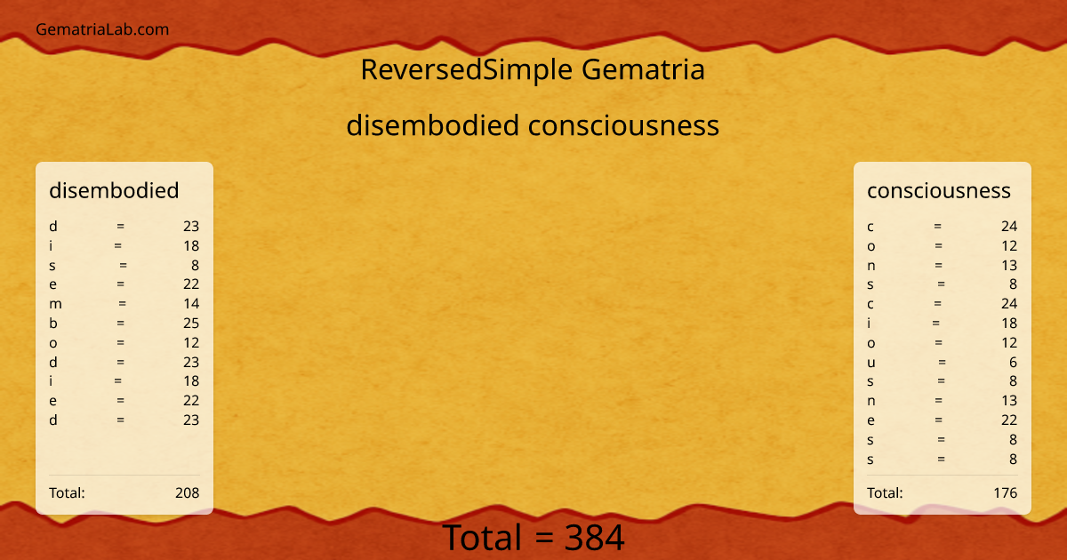 disembodied consciousness in reversedSimple Gematria
